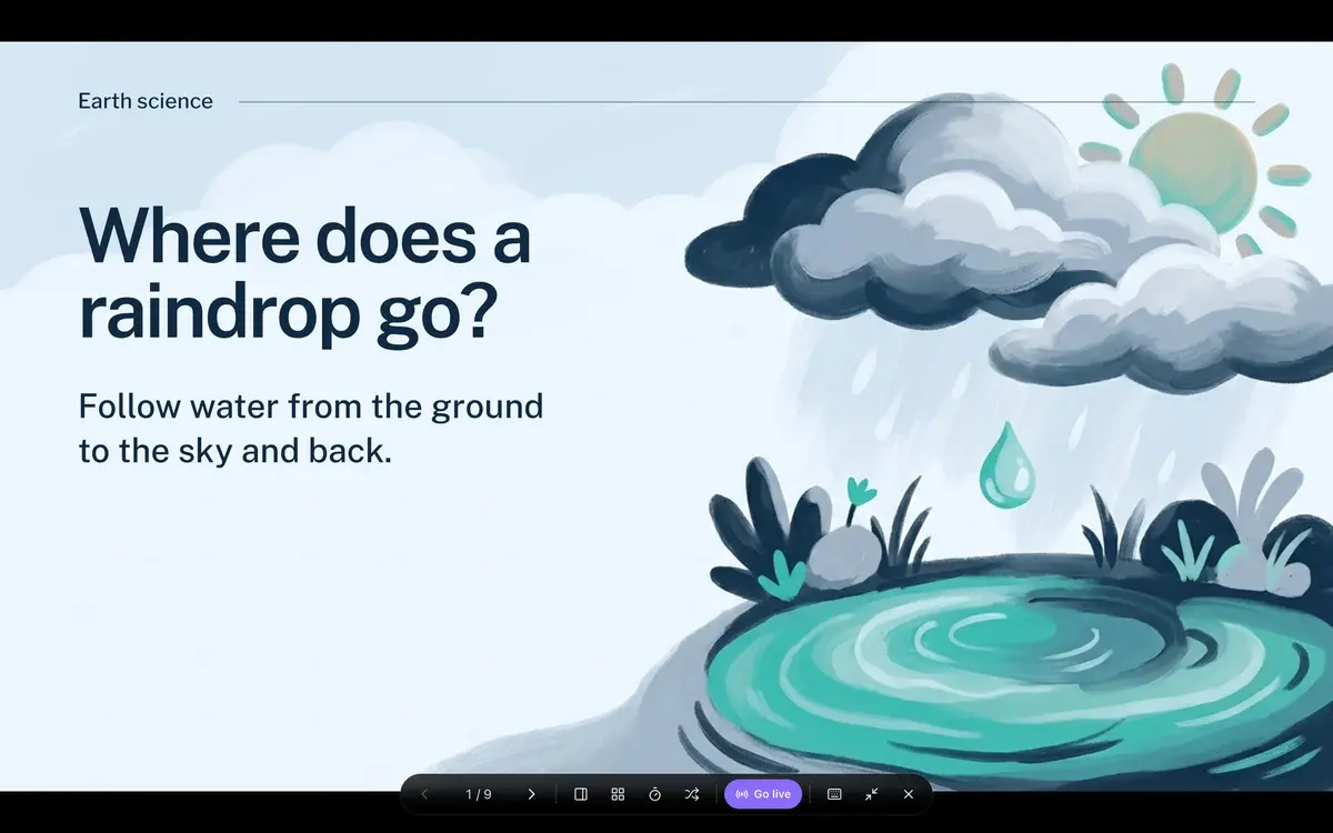 Present mode showing the cover slide "Where does a raindrop go?" full screen, with a control bar for slides, presenter view, all slides, timer, name picker and Go live