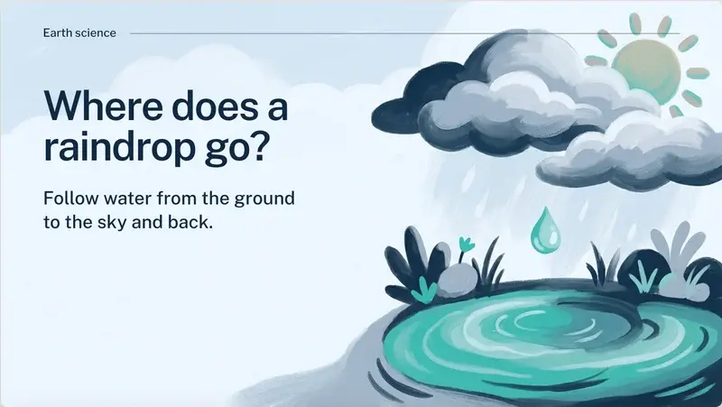 Cover slide "Where does a raindrop go? Follow water from the ground to the sky and back" with a painted rain cloud over a puddle