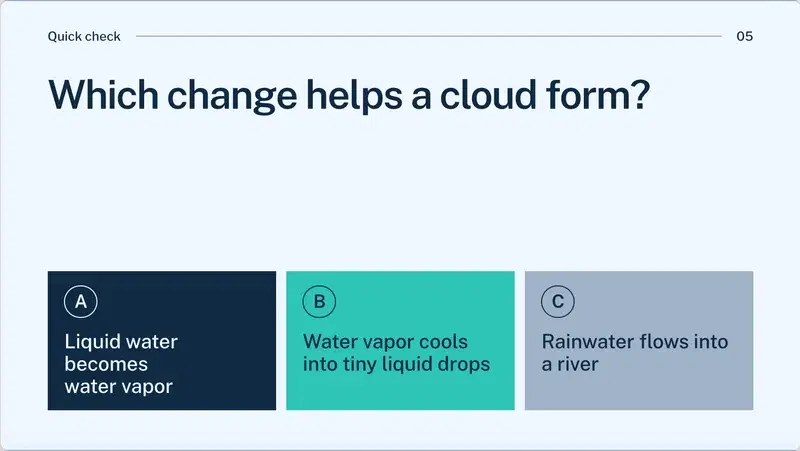 Quick check slide "Which change helps a cloud form?" with three answer choices: liquid water becomes water vapor, water vapor cools into tiny liquid drops, rainwater flows into a river