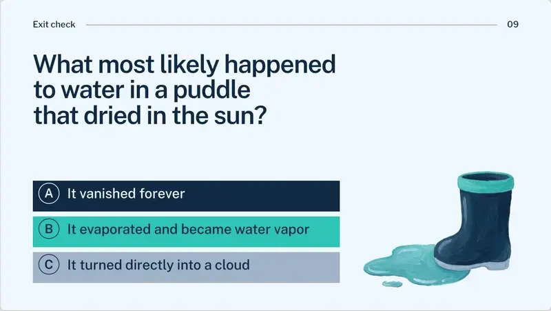 Exit check slide "What most likely happened to water in a puddle that dried in the sun?" with three answer choices and a painted rain boot