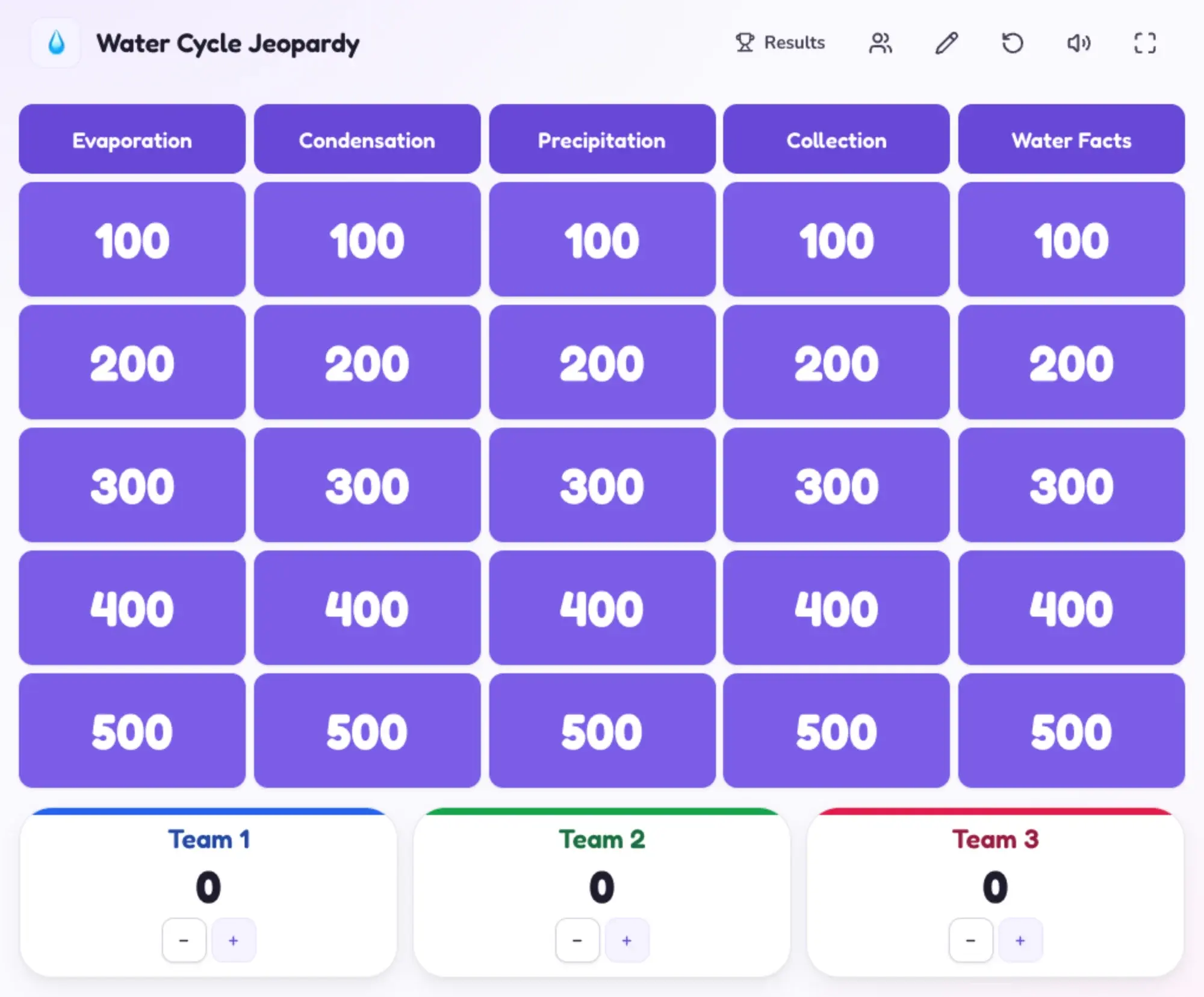 Water Cycle Jeopardy review board: five categories (Evaporation, Condensation, Precipitation, Collection and Water Facts) with 100 to 500 point tiles and a scoreboard for three teams