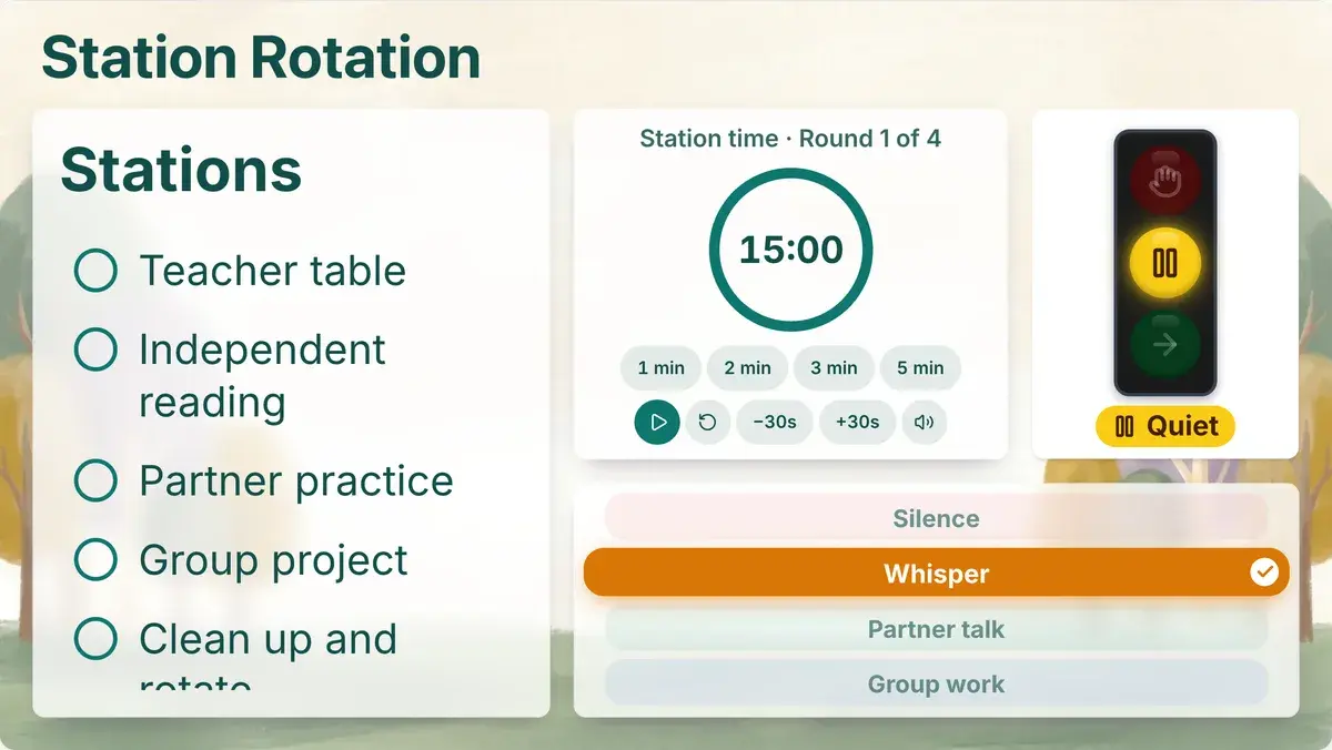 The Station Rotation template: a list of five stations, a 15-minute timer labeled Round 1 of 4, a traffic light on Quiet and voice level symbols set to Whisper