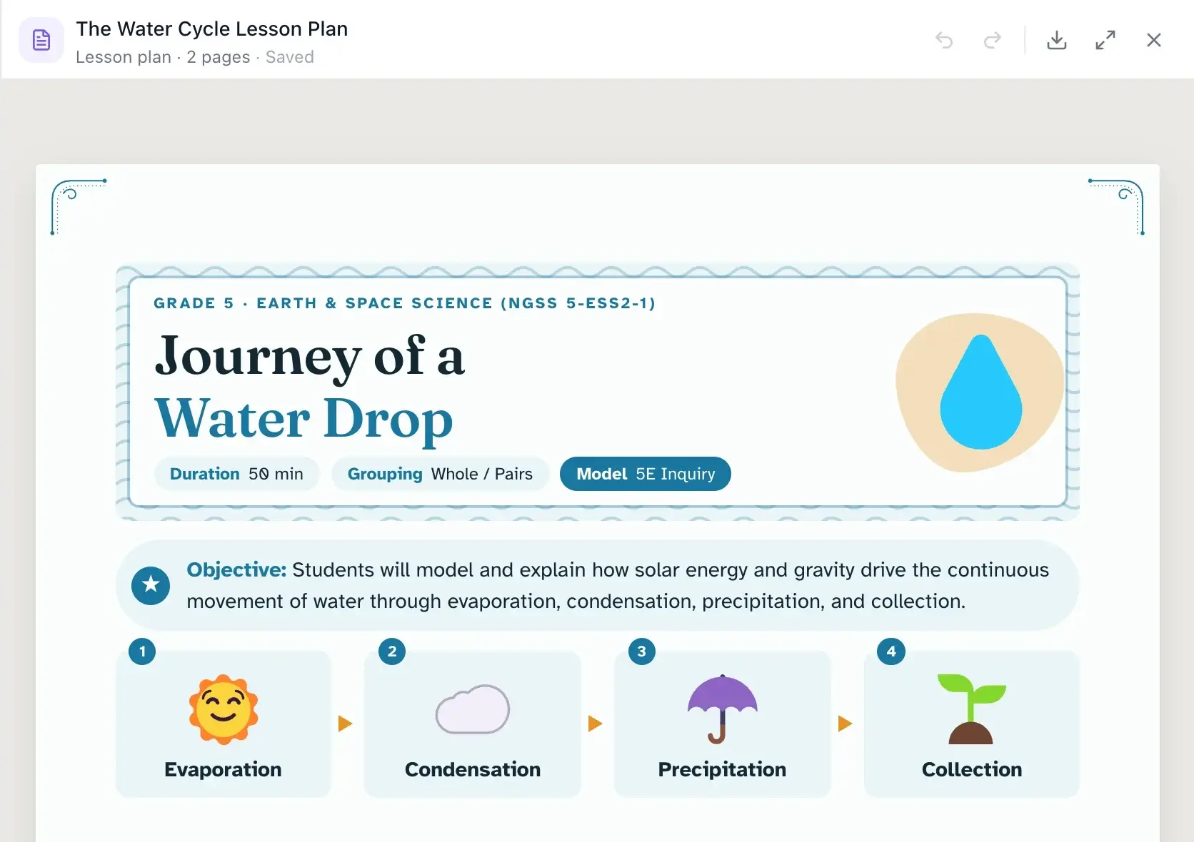 An EasyClass lesson plan in the canvas, "Journey of a Water Drop": grade 5 earth and space science with the standard NGSS 5-ESS2-1, tags for a 50 minute duration, whole class and pairs grouping and the 5E inquiry model, a one-sentence objective and the four stages evaporation, condensation, precipitation and collection