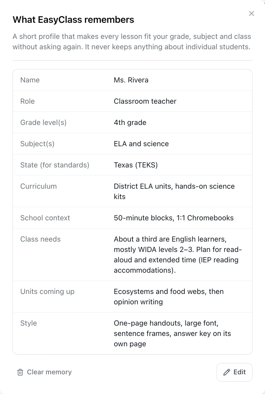 The "What EasyClass remembers" panel listing a sample teacher profile: name, role, 4th grade, ELA and science, Texas (TEKS), curriculum, school context, class needs, units coming up and style, with Clear memory and Edit buttons.