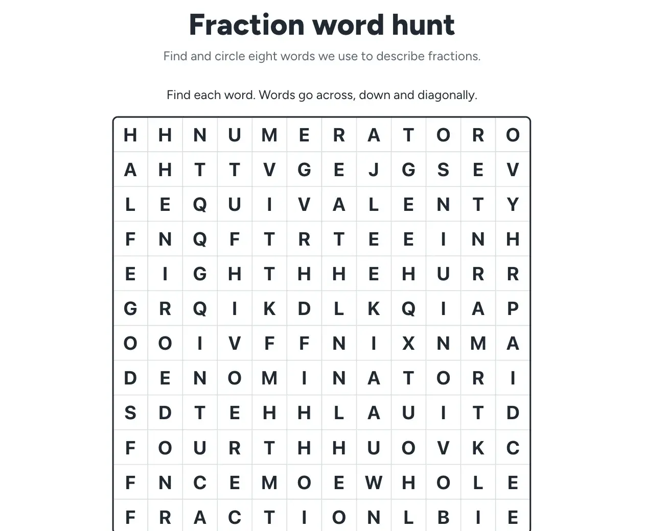 A printable "Fraction word hunt" word search with a 12 by 12 letter grid where words go across, down and diagonally