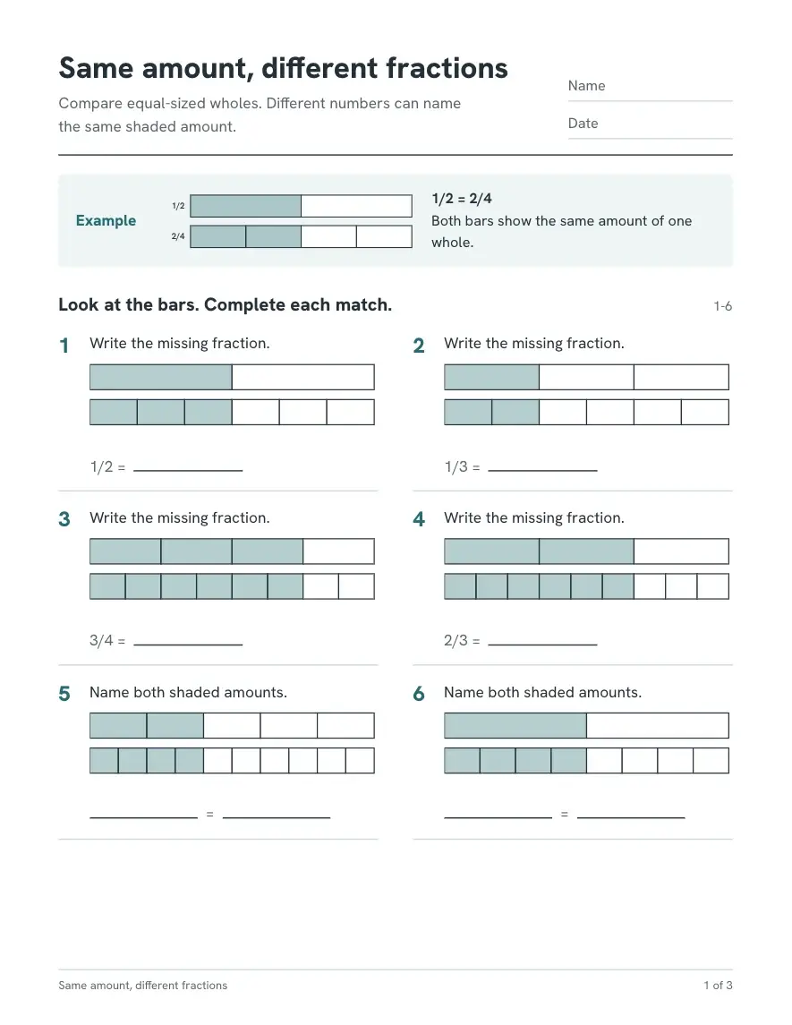 Page 1 of the worksheet "Same amount, different fractions": name and date lines, a worked example showing 1/2 = 2/4 with two fraction bars, and six problems that pair a shaded bar with a bar cut into smaller pieces